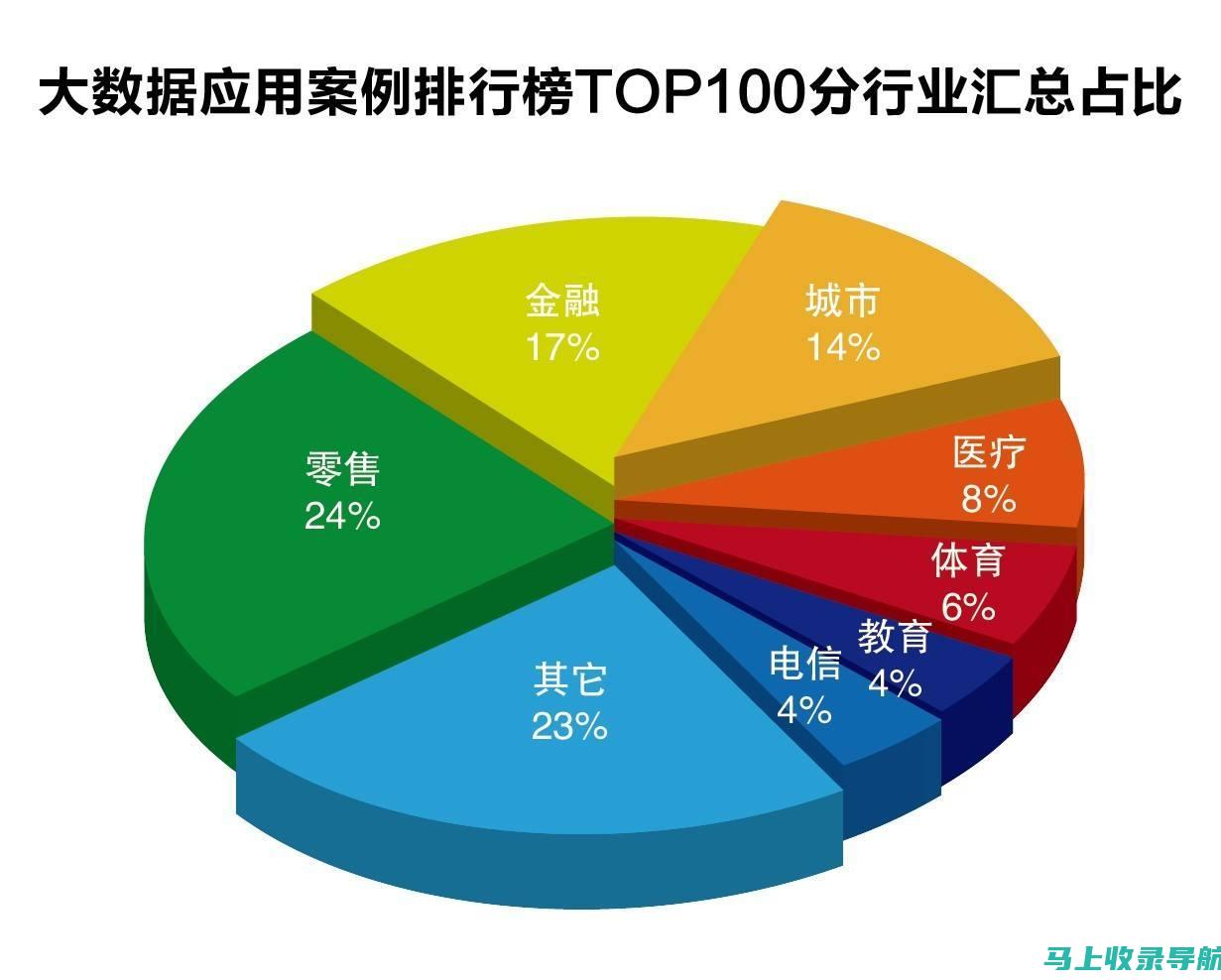 如何利用数据分析优化谷歌SEO：监测、评估与调整的关键步骤